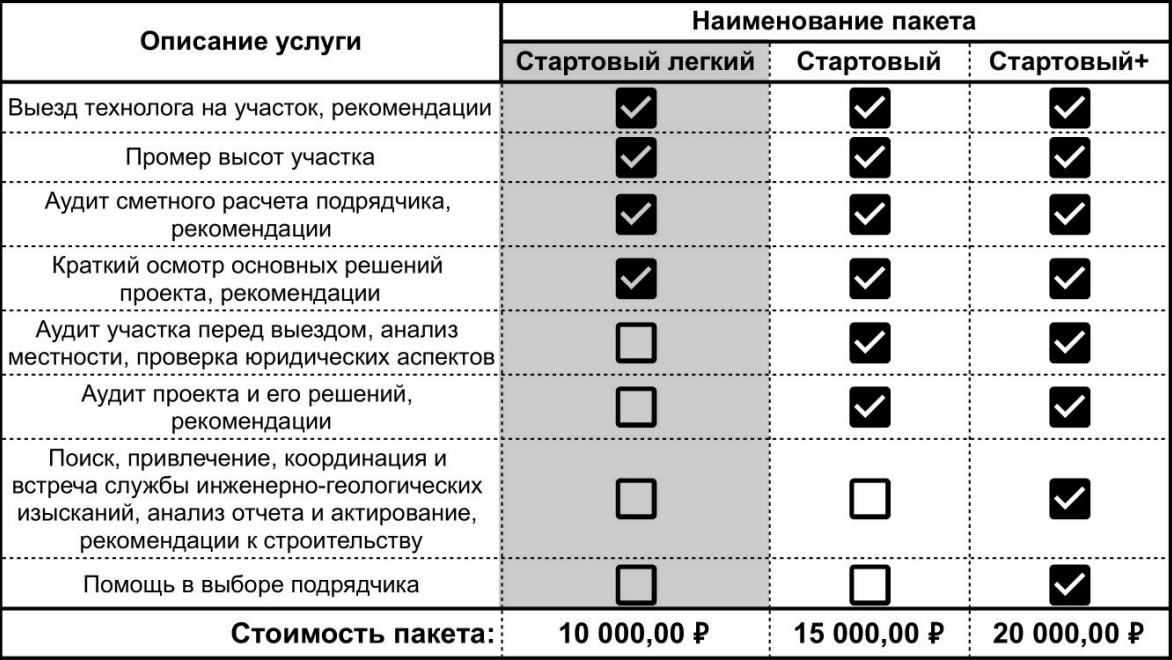 Изображение: что входит в тариф