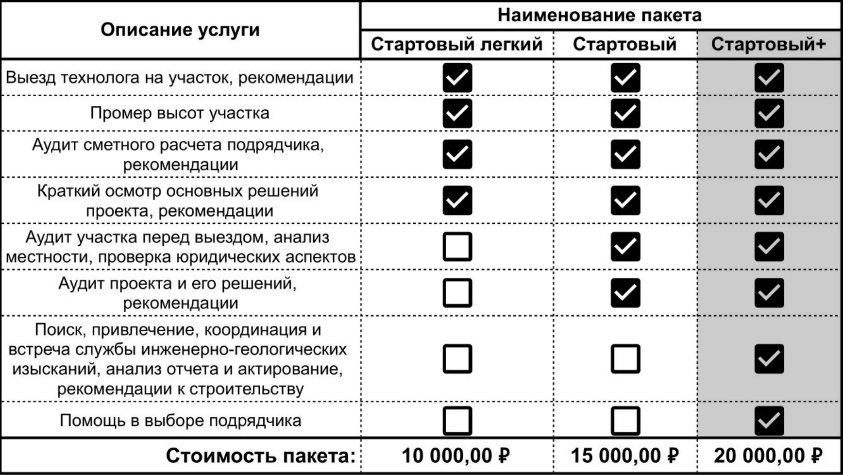 Изображение: что входит в тариф