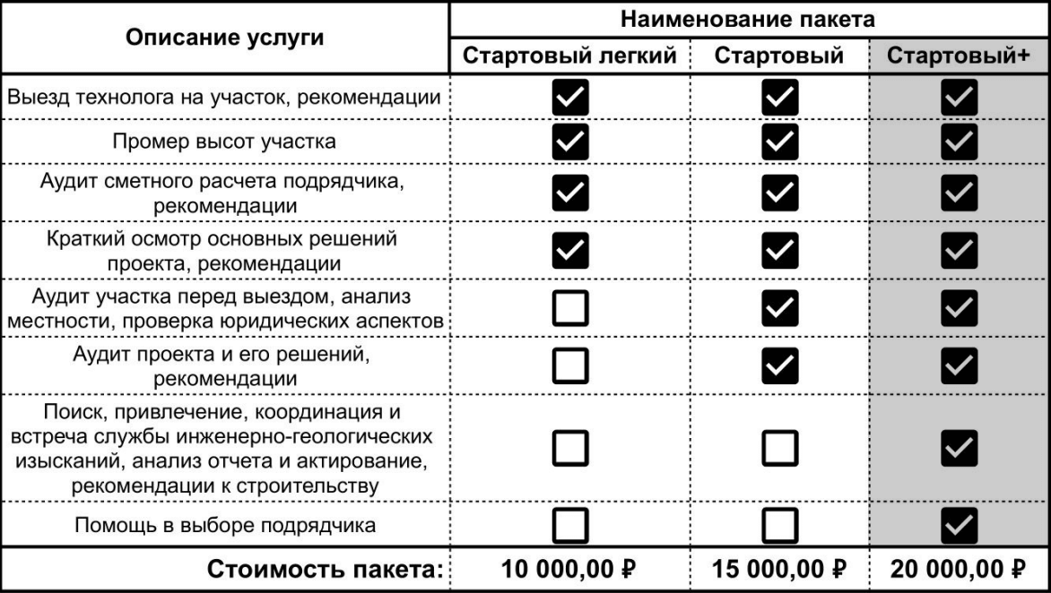 Изображение: что входит в тариф
