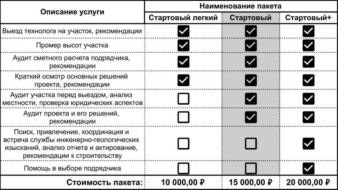 Изображение: что входит в тариф