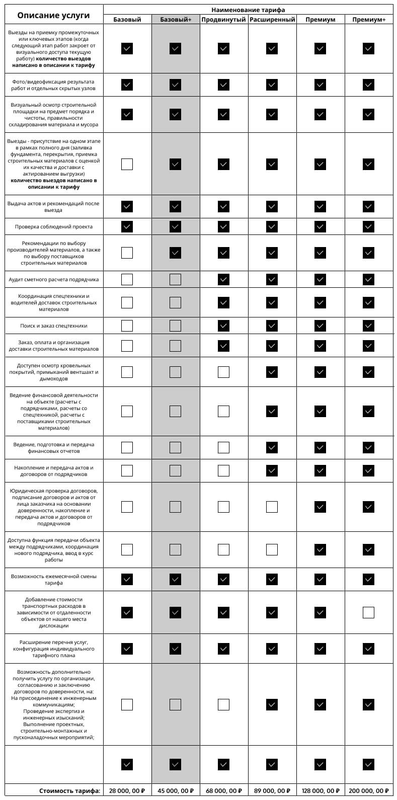 Изображение: тариф Базовый +